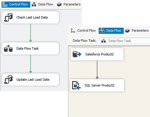 How To Insert Or Update Records In Ssis Data Flow Sql
