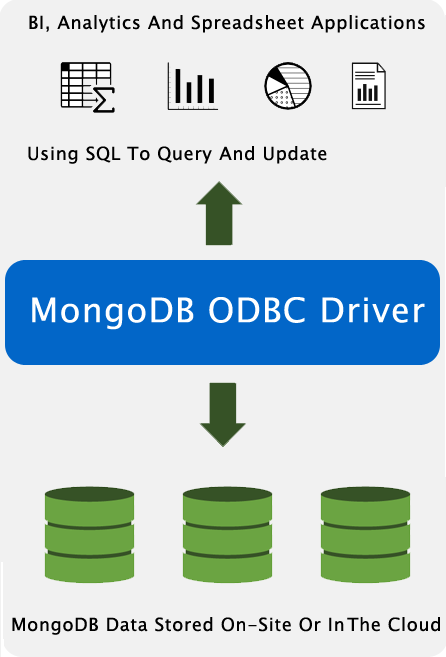 MongoDB ODBC Driver