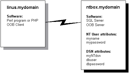 Linux Php Mdb File