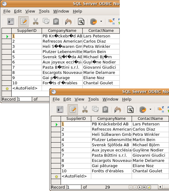 Unicode SQL Server data in OpenOffice.org. OpenOffice.org replaces certain characters with ? unless the UCS-2 encoded data is converted to UTF-8.