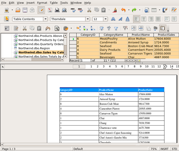 Northwind Sales by Category table inserted into an OpenOffice Writer document.