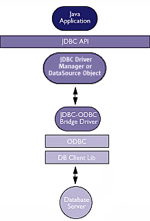 download jdbc odbc driver for java 8 download jdbc odbc driver for java 8