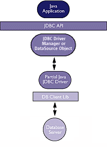 Easysoft JDBC-ODBC Bridge User Guide - Introduction