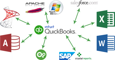Real-Time, Read-Write, SQL Access to QuickBooks Desktop