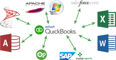 Real-time, read-write, SQL access to QuickBooks Desktop