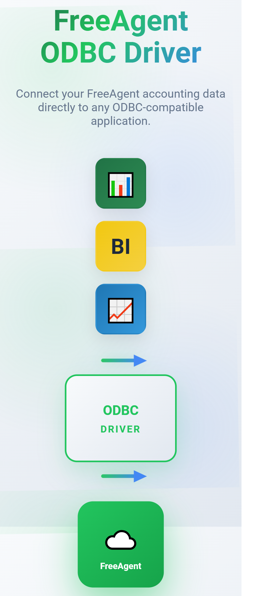 FreeAgent ODBC Driver. Connect your FreeAgent accounting data directly to any ODBC-compatible application.