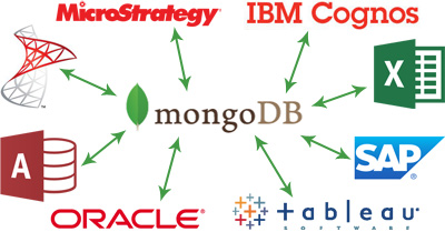 Real-Time Access to your MongoDB Data from your BI/Analytics/Reporting Applications